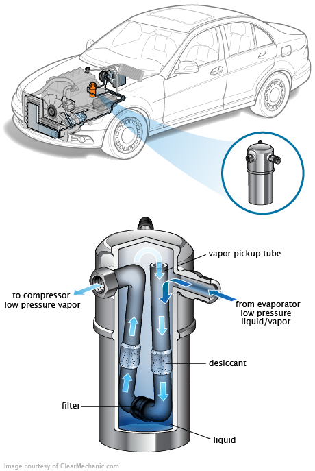 See P1757 repair manual